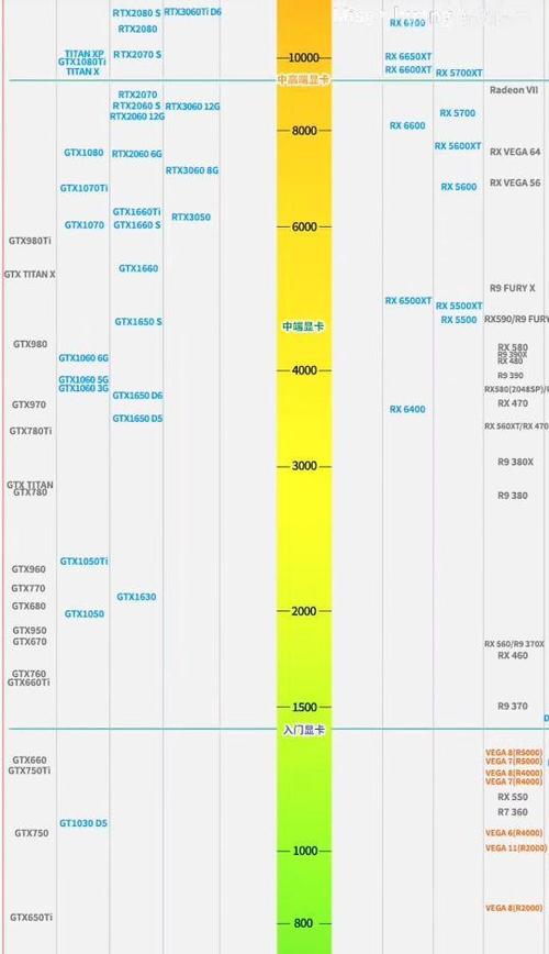 显卡对比：性能与价值的较量