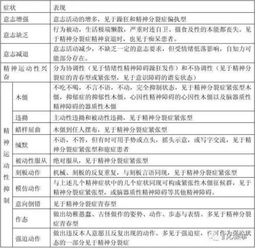 h1深入探索心理学：变态另类行为解析/h1