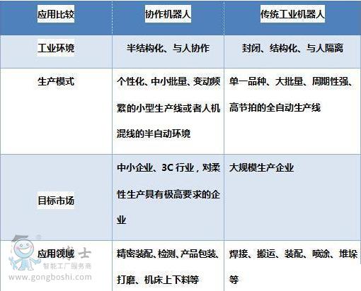 探索免费服务器的奥秘：优势与挑战