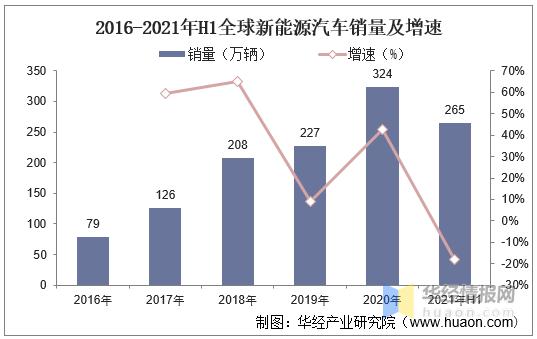 h1亚洲与欧洲：跨世纪的文化与经济交融/h1