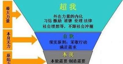 非常态：探索未知的潜意识世界