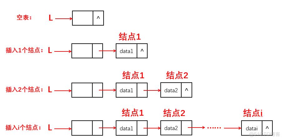 h1尾插法：构建知识的摩天大楼/h1