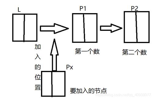 h1尾插法：构建知识的摩天大楼/h1