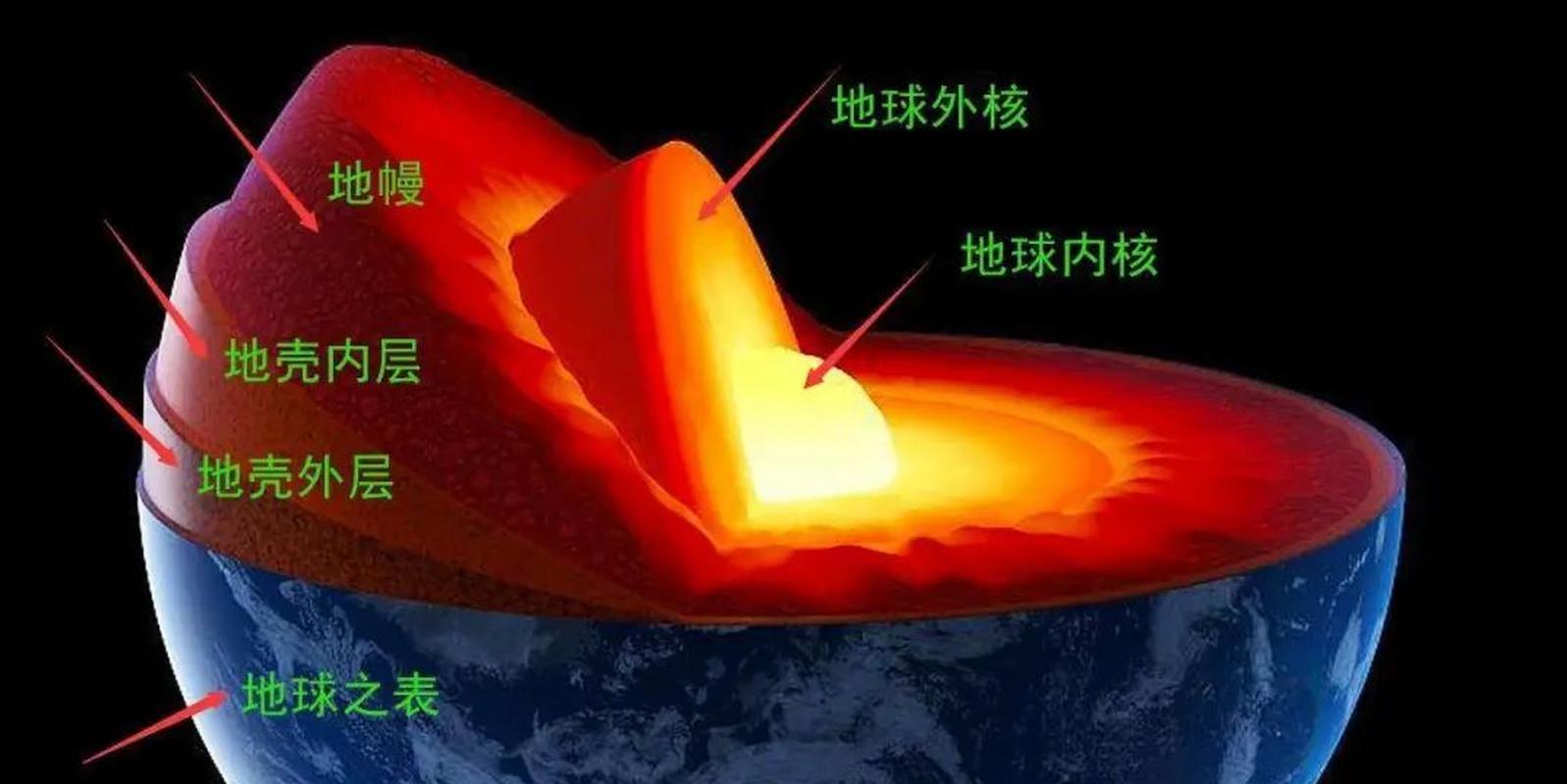 h1地心护核者：地球最深处的秘密守卫者/h1