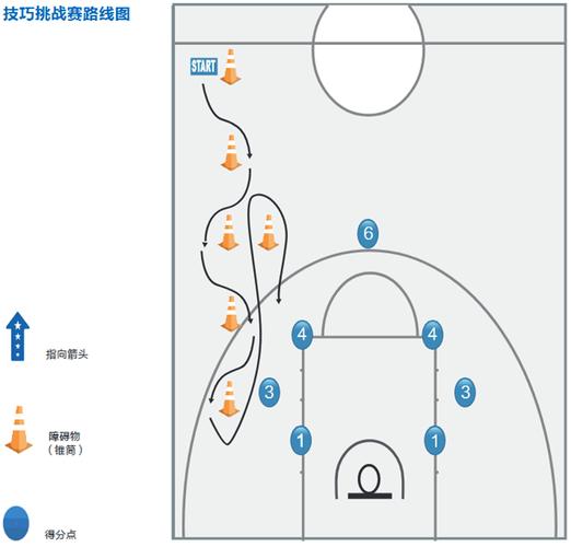 技巧挑战赛：激发你的创造力