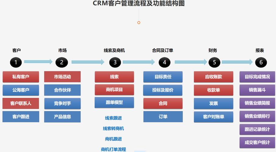 CRM网站：构建客户关系的桥梁