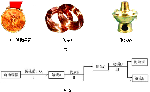 铜的词汇世界：探索铜的多彩词组