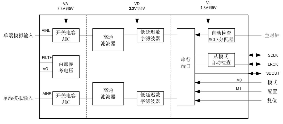 ADC：模拟信号的数字翻译官