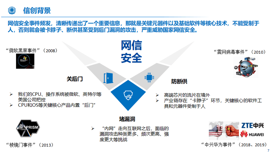 h1改造系统：数字化时代的创新引擎/h1