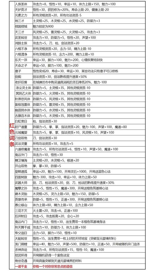 h1鬼谷八荒先天气运揭秘/h1