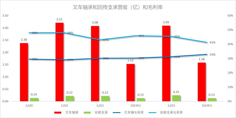 h1三大产业：现代经济的支柱/h1