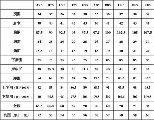 欧洲尺码对照表：全球时尚之旅