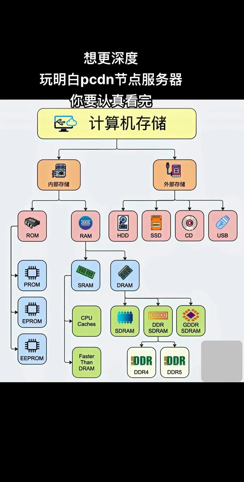 国内云服务器：数据时代的新战场