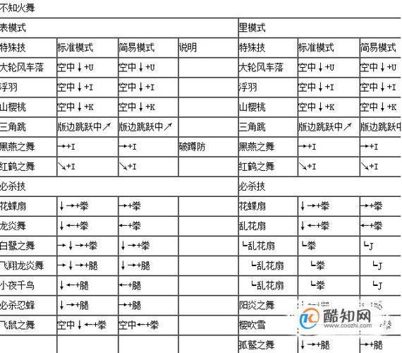 拳皇大蛇技能出招表官方指南如何用一招“躺赢”震撼全场