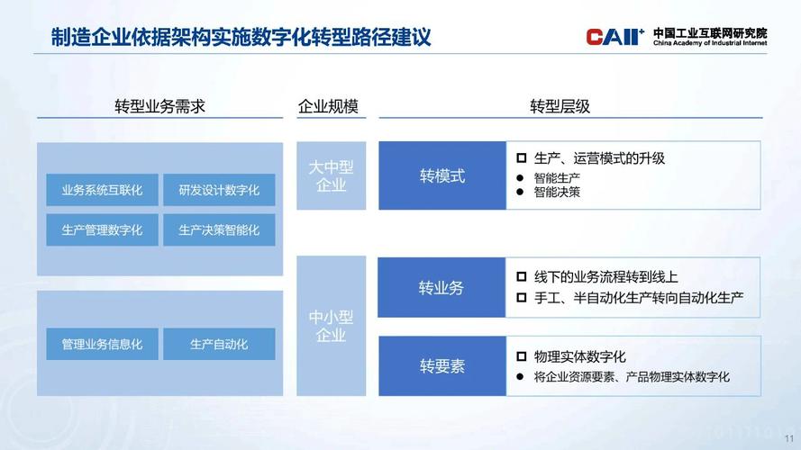 鼎捷软件引领制造业数字化转型的先驱