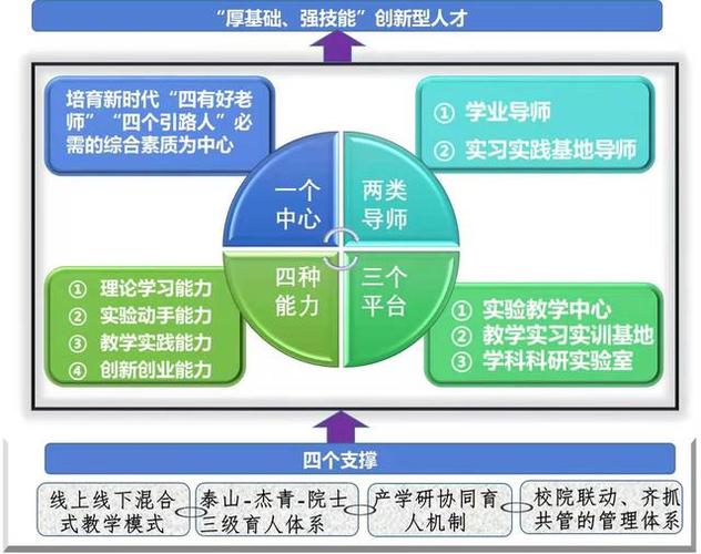 维修技能培训创新构建高效的技能传递体系