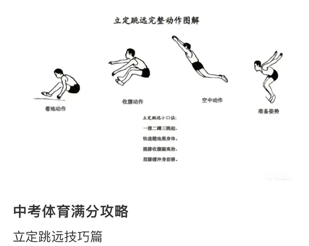 跳远视频教学掌握技巧，提升成绩的专业指导