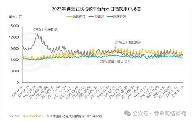 腾讯视频与爱奇艺在线娱乐市场的双雄对决与未来图景