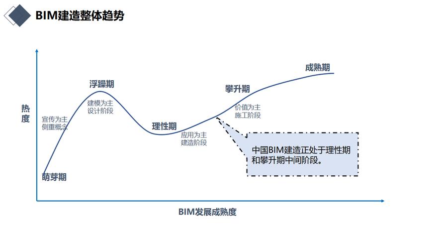 引领未来施工管理软件如何重塑建筑行业的效率与创新