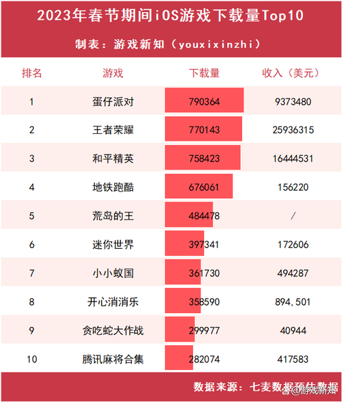 2023年度游戏推荐排行榜前十名