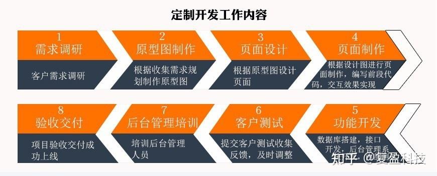 浅析软件开发外包公司如何构建高质量开发团队