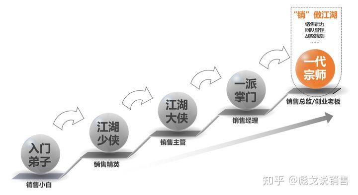 技能的进阶之路从入门到精通的蜕变