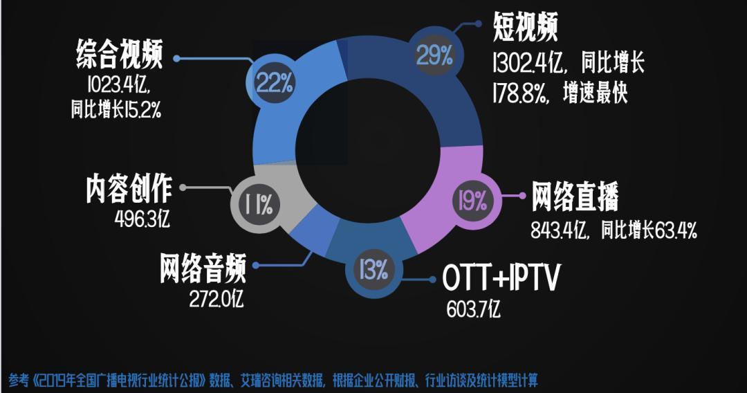 探索中国网络视频行业的最新趋势从娱乐到教育