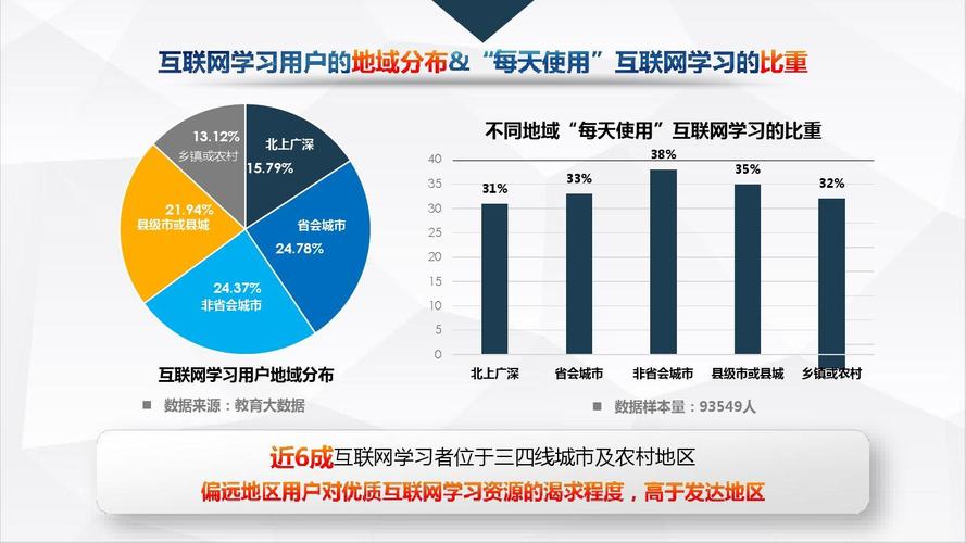 探索中国网络视频行业的最新趋势从娱乐到教育