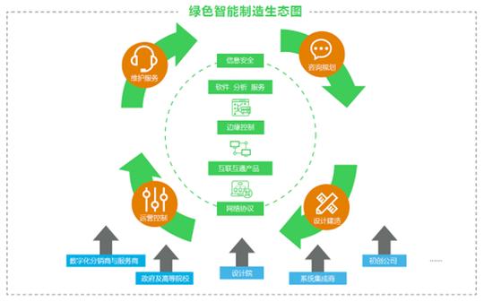 创新驱动下的91运营探索数据智能的商业价值