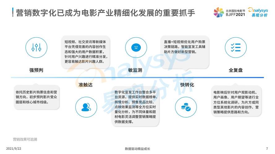 电影下载的数字化时代的艺术与技巧