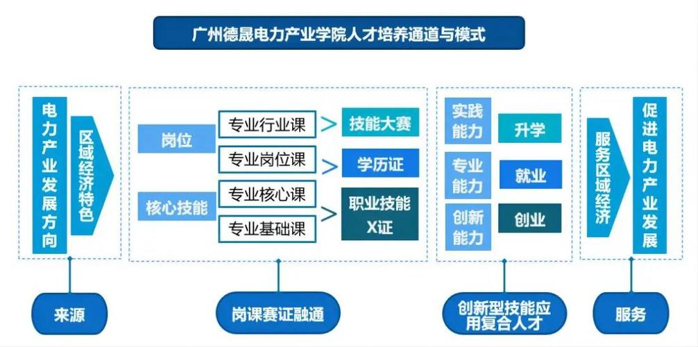 职业技能鉴定机构构建技能型社会的核心桥梁