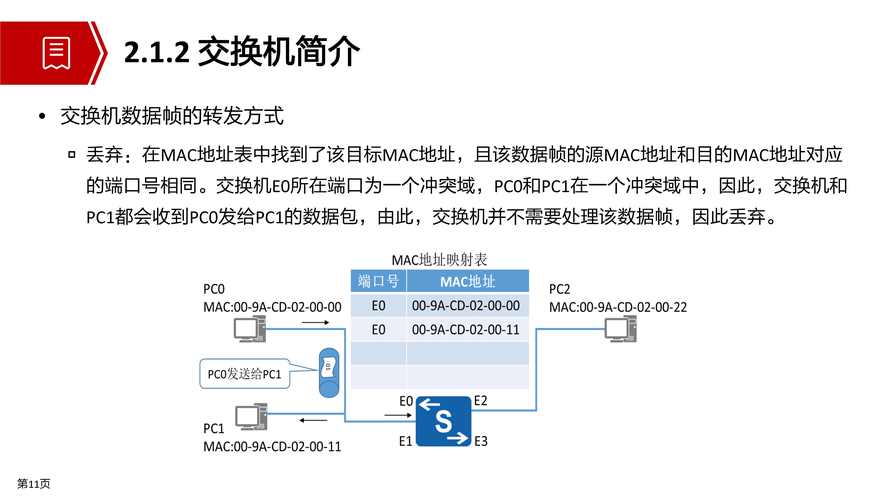 运维技能科普如何在服务器上捉鬼？