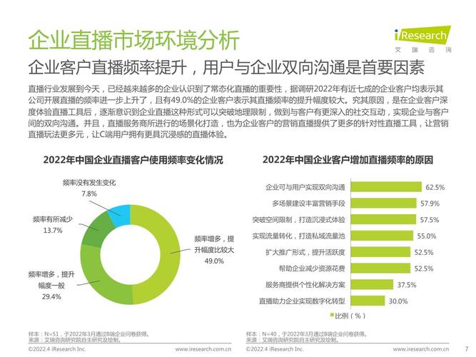 刺激直播直播产业的革新与挑战