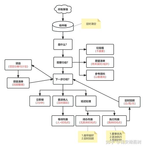 记事本软件不只是文字编辑器，更是个人知识管理的得力助手