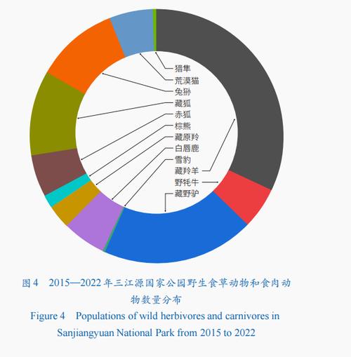 畜牲交配的生物多样性与生态平衡