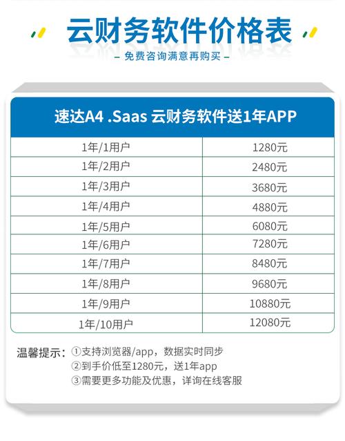 云端财务管理的未来速达财务软件官网深度解读