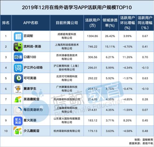 探索软件下载的世界2023年度App排行榜解读