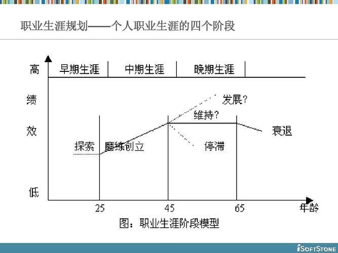 拓展技能，解锁职业生涯新维度