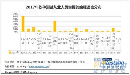 51testing软件测试论坛一场程序员的狂欢与梦魇