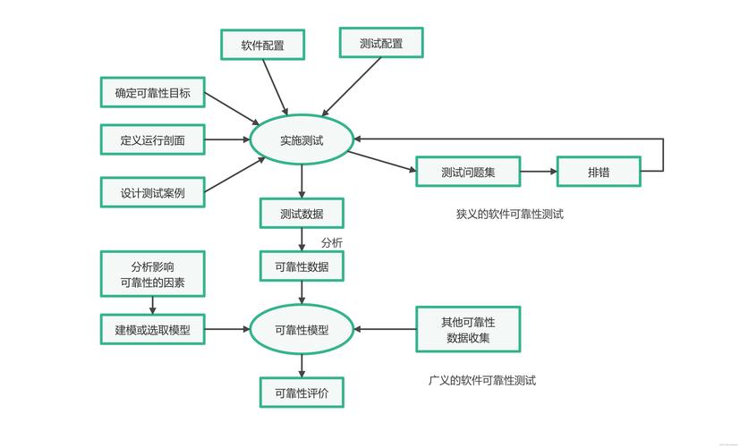 软件测试工程师以创新技术守护软件质量的“守门人”