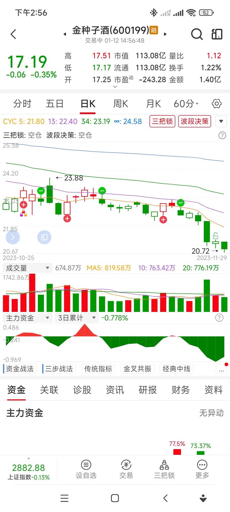 股票分析软件你值得拥有，但请先学会“炒股秘籍”