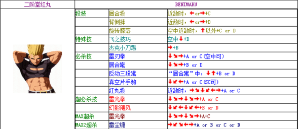 拳皇2002技能解析与策略运用