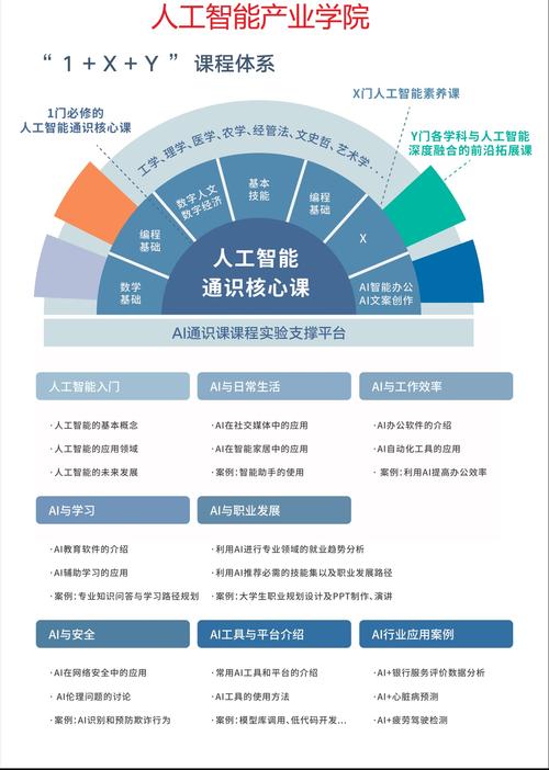 技能机器人工智能如何重塑现代技能教育与培训体系