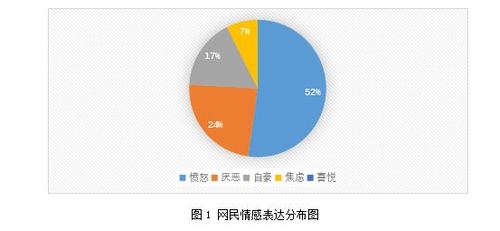 中国夫妻视频情感记录的载体与媒介变迁