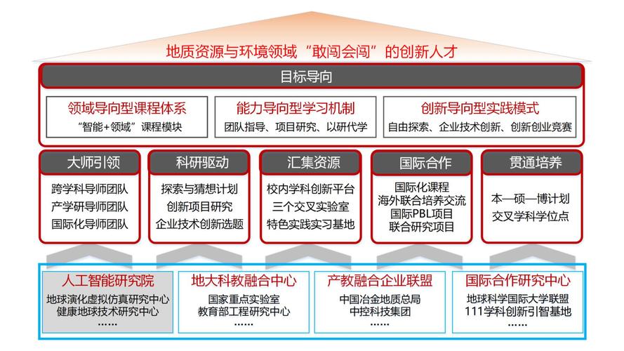 软件工程学院跨学科融合创新人才培养之道