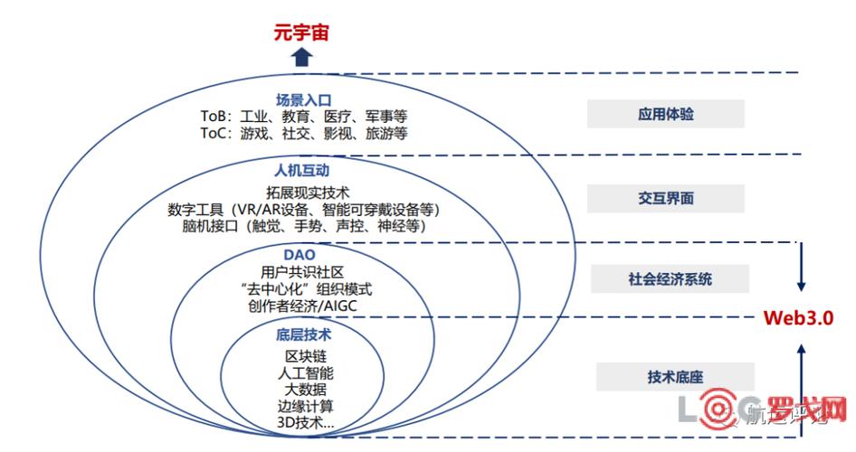 从“数字孪生”到“元宇宙”科技引领新时代的志