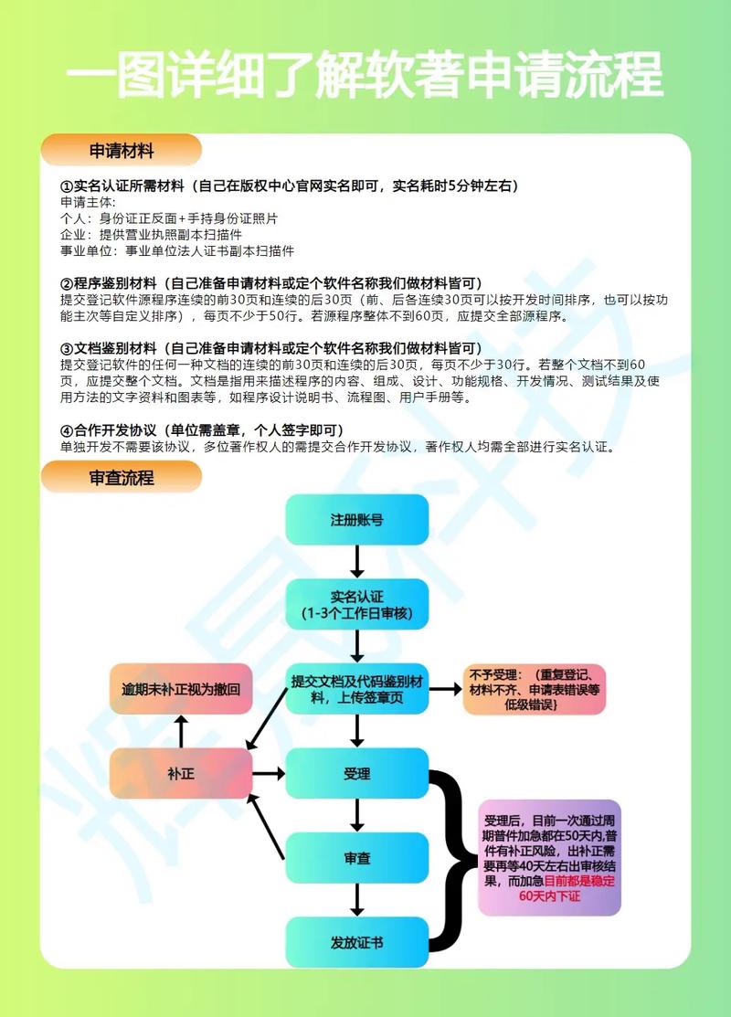 软件著作权申请指南从创意到证书的一次奇幻旅行