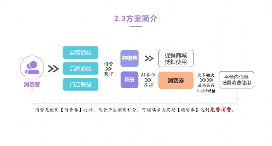 利用视频技术，打造时尚新风尚——以女性视频为主的创新模式探索