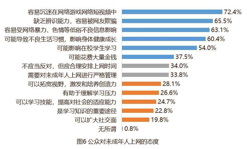 从游戏软件到成人软件成年人的数字娱乐如何变化？