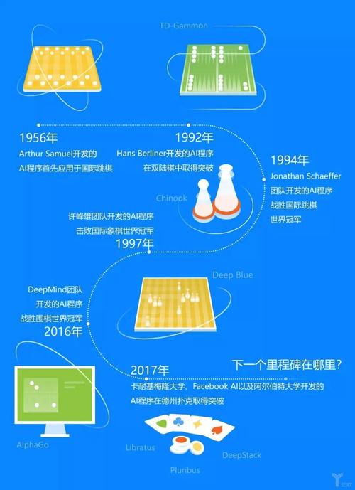 从游戏软件到成人软件成年人的数字娱乐如何变化？